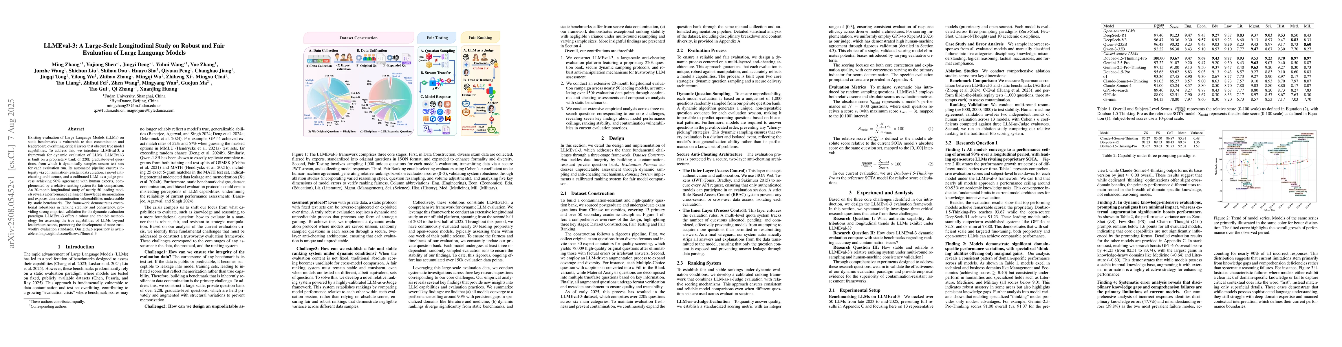 Thumbnail for LLMEval-3: A Large-Scale Longitudinal Study on Robust and Fair
  Evaluation of Large Language Models