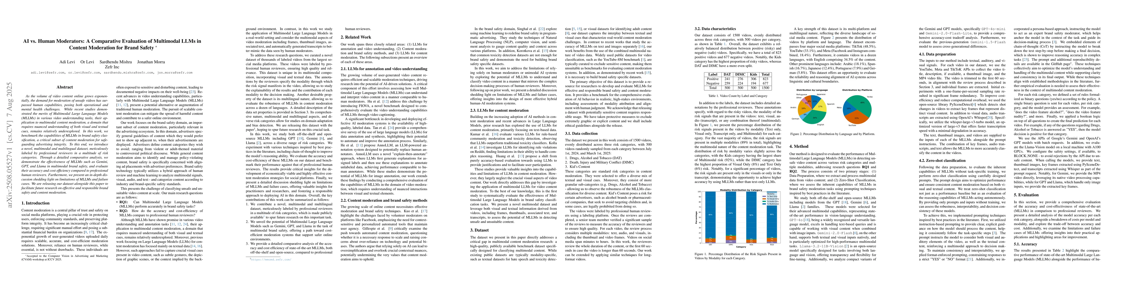 Thumbnail for AI vs. Human Moderators: A Comparative Evaluation of Multimodal LLMs in
  Content Moderation for Brand Safety