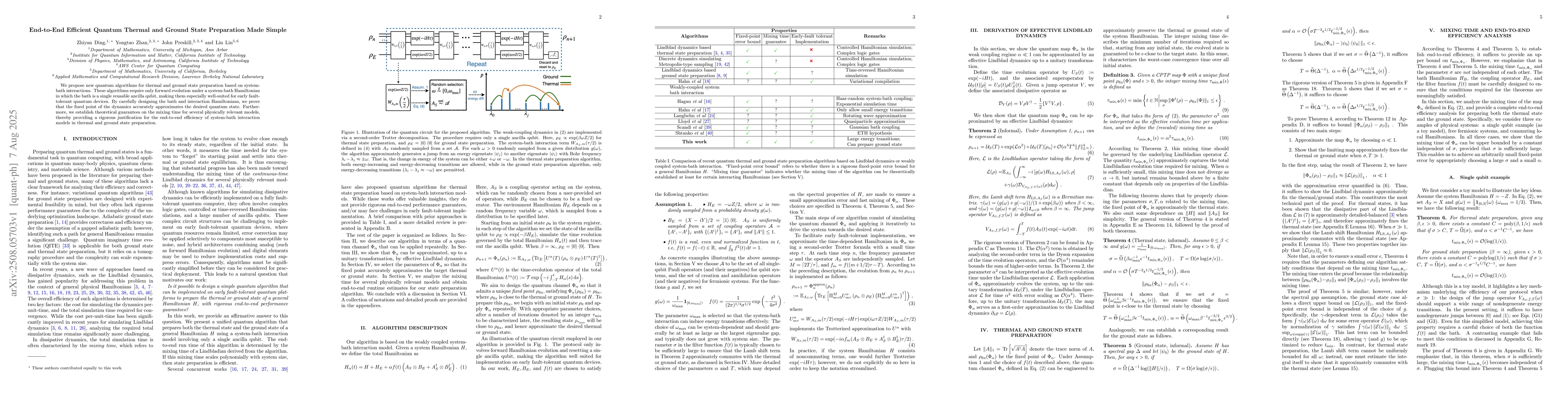 Thumbnail for End-to-End Efficient Quantum Thermal and Ground State Preparation Made
  Simple