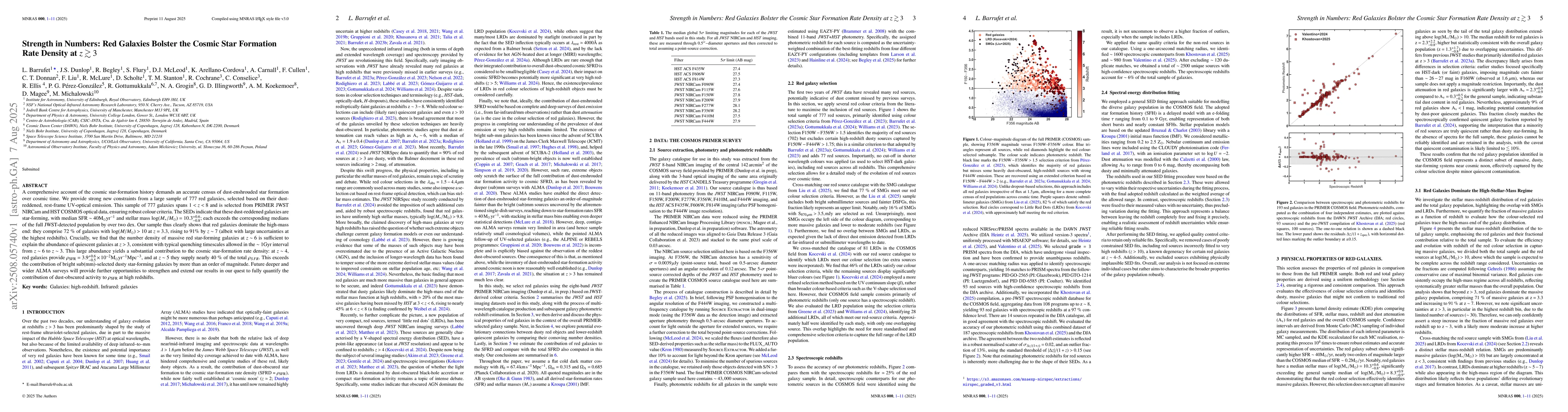 Thumbnail for Strength in Numbers: Red Galaxies Bolster the Cosmic Star Formation Rate
  Density at z > 3