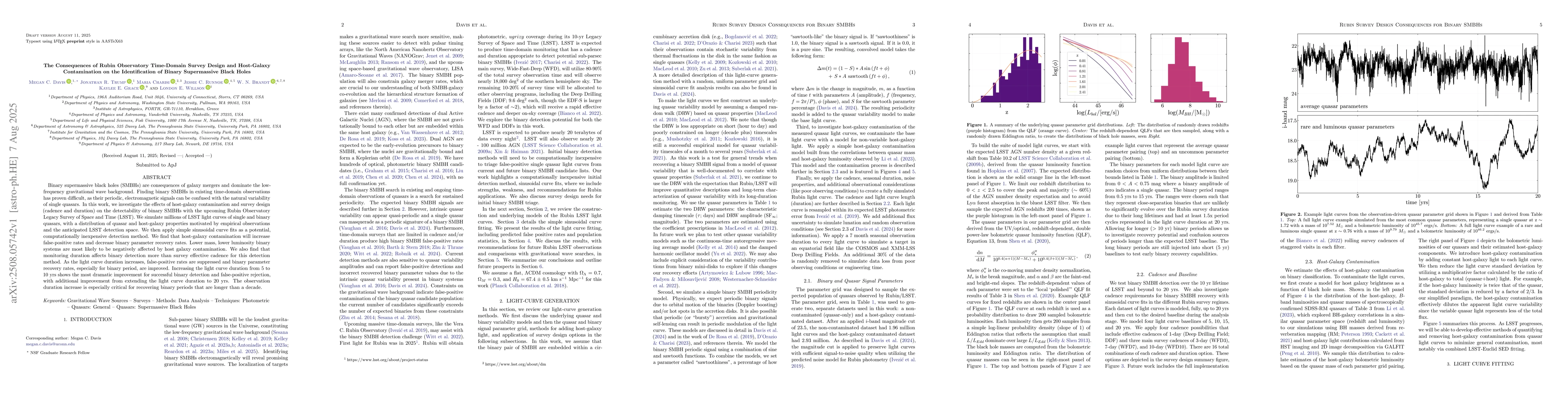 Thumbnail for The Consequences of Rubin Observatory Time-Domain Survey Design and
  Host-Galaxy Contamination on the Identification of Binary Supermassive Black
  Holes