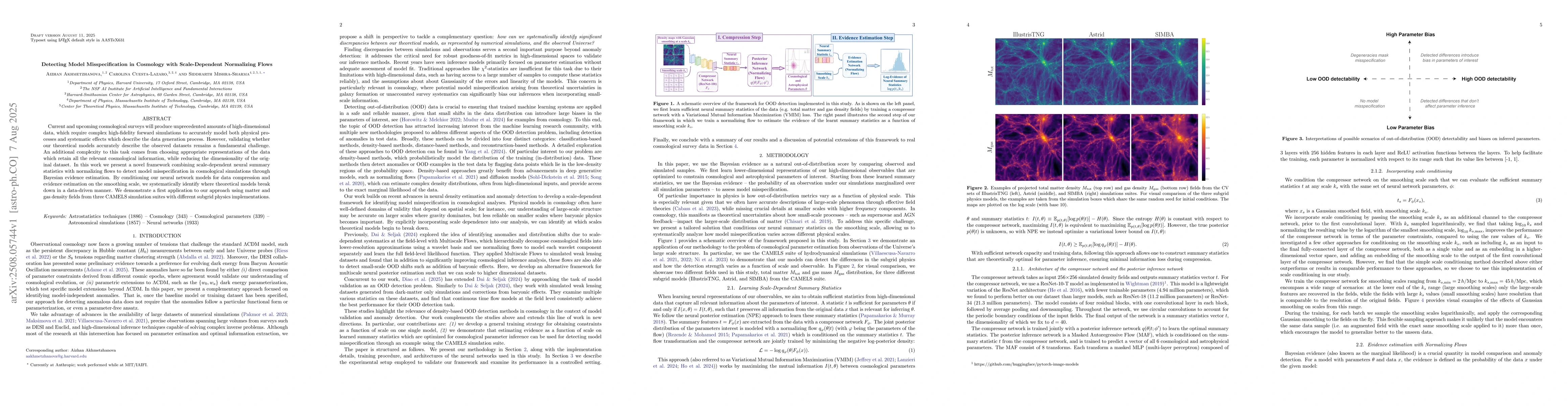 Thumbnail for Detecting Model Misspecification in Cosmology with Scale-Dependent
  Normalizing Flows