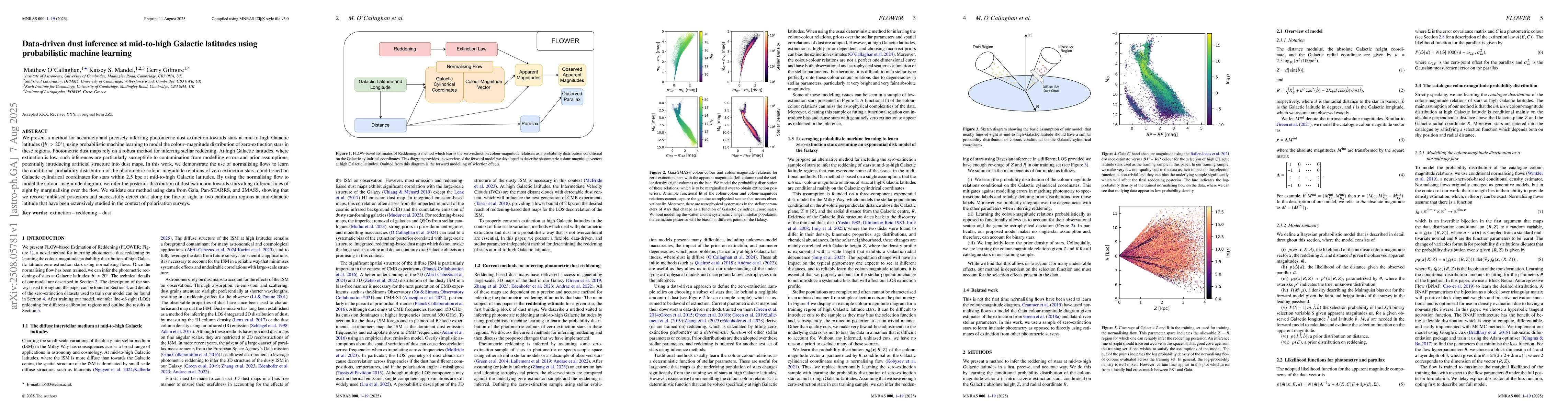 Thumbnail for Data-driven dust inference at mid-to-high Galactic latitudes using
  probabilistic machine learning