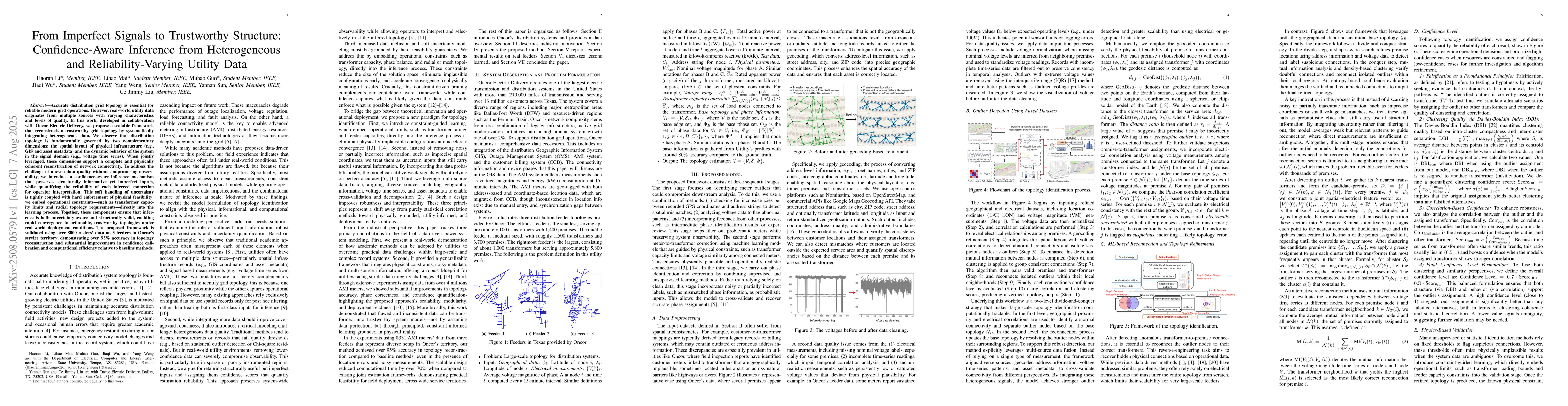 Thumbnail for From Imperfect Signals to Trustworthy Structure: Confidence-Aware
  Inference from Heterogeneous and Reliability-Varying Utility Data