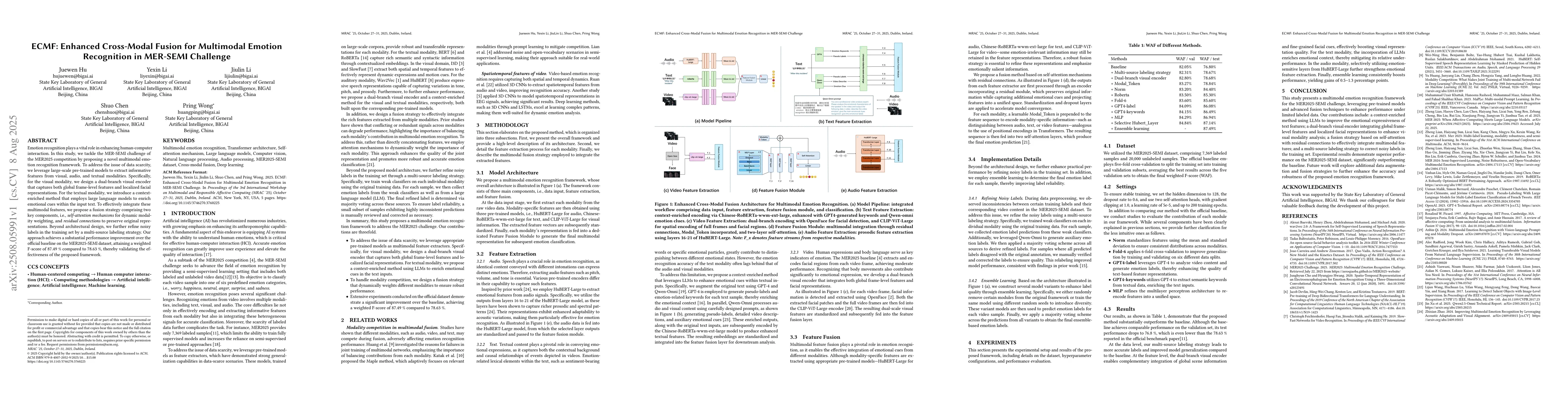 Thumbnail for ECMF: Enhanced Cross-Modal Fusion for Multimodal Emotion Recognition in
  MER-SEMI Challenge