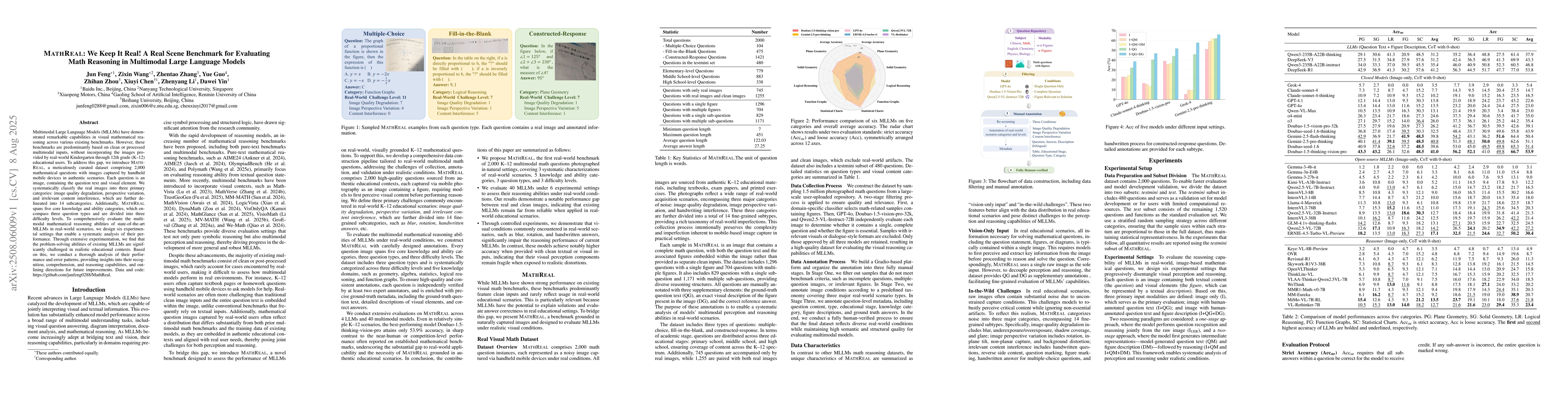 Thumbnail for MathReal: We Keep It Real! A Real Scene Benchmark for Evaluating Math
  Reasoning in Multimodal Large Language Models