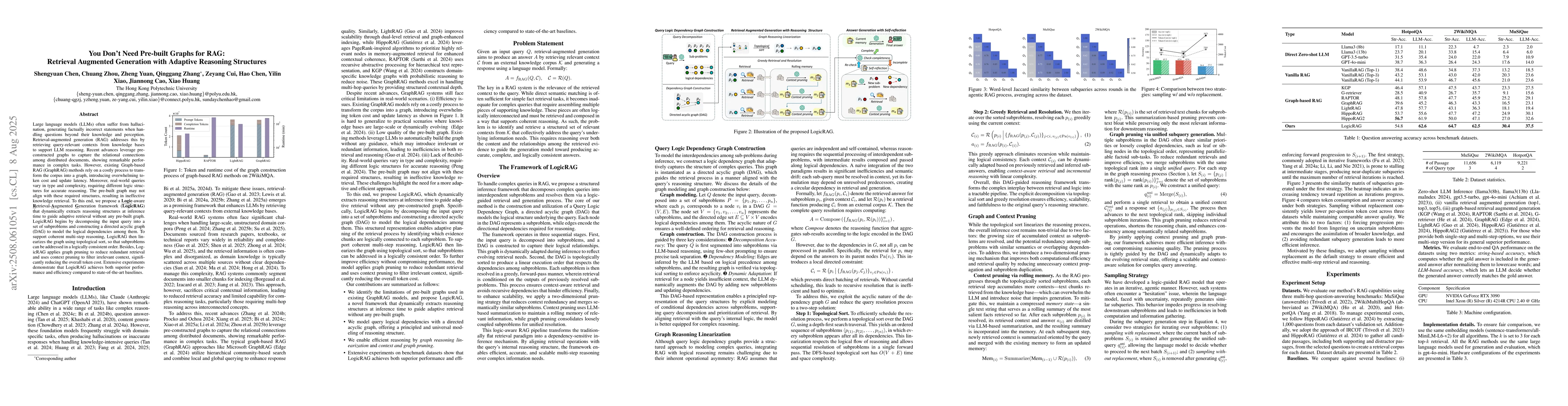 Thumbnail for You Don't Need Pre-built Graphs for RAG: Retrieval Augmented Generation
  with Adaptive Reasoning Structures