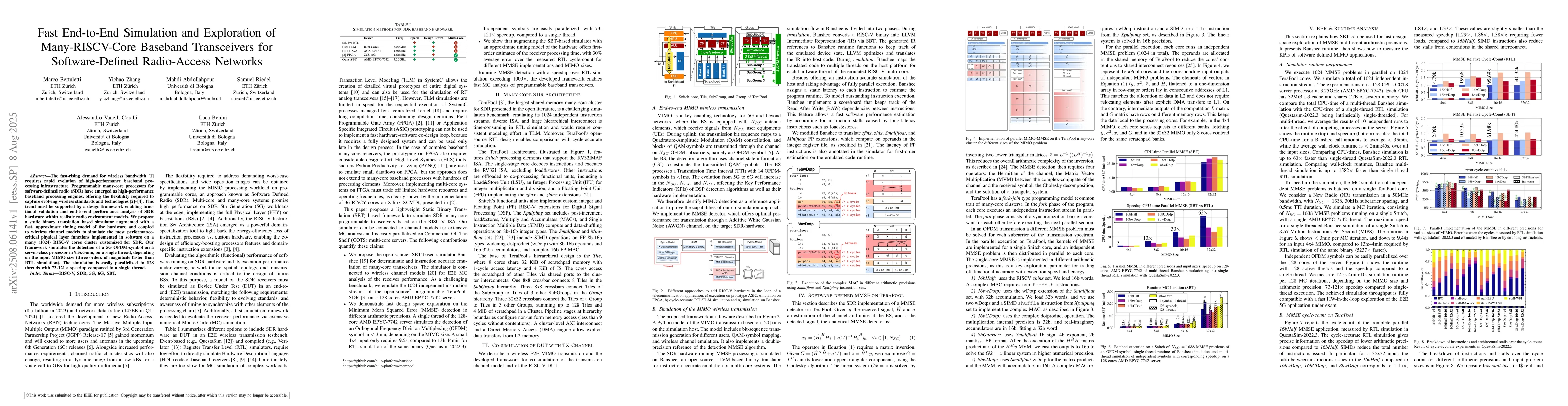 Thumbnail for Fast End-to-End Simulation and Exploration of Many-RISCV-Core Baseband
  Transceivers for Software-Defined Radio-Access Networks