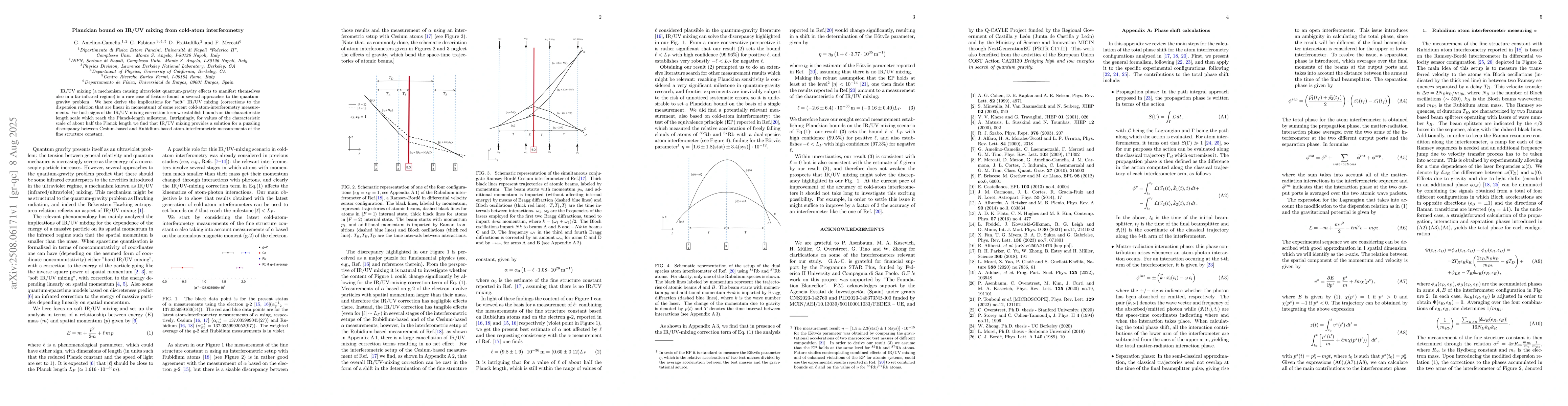 Thumbnail for Planckian bound on IR/UV mixing from cold-atom interferometry