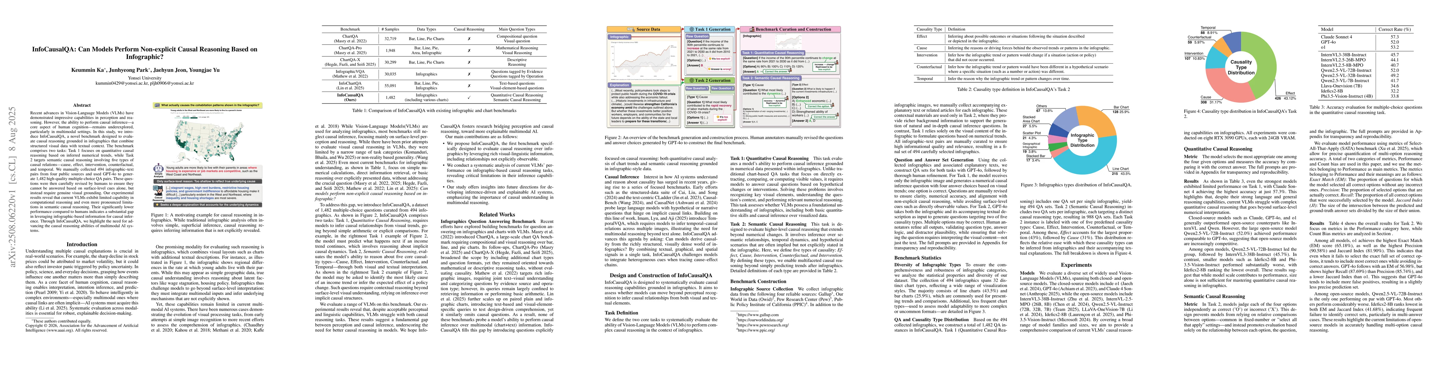 Thumbnail for InfoCausalQA:Can Models Perform Non-explicit Causal Reasoning Based on
  Infographic?