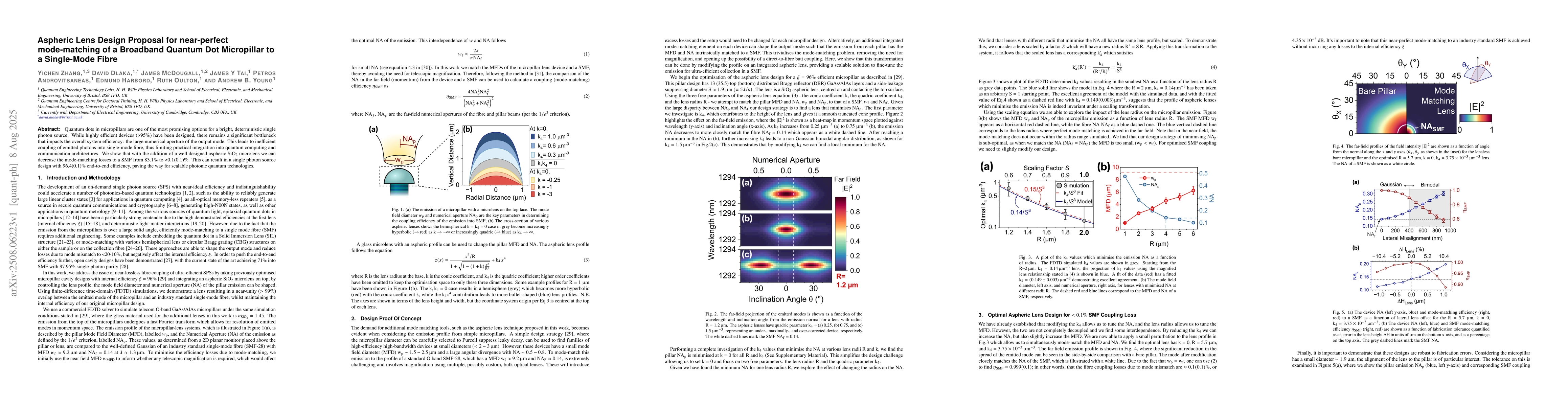 Thumbnail for Aspheric lens design proposal for near-perfect mode-matching of a
  broadband quantum dot micropillar to a single-mode fibre