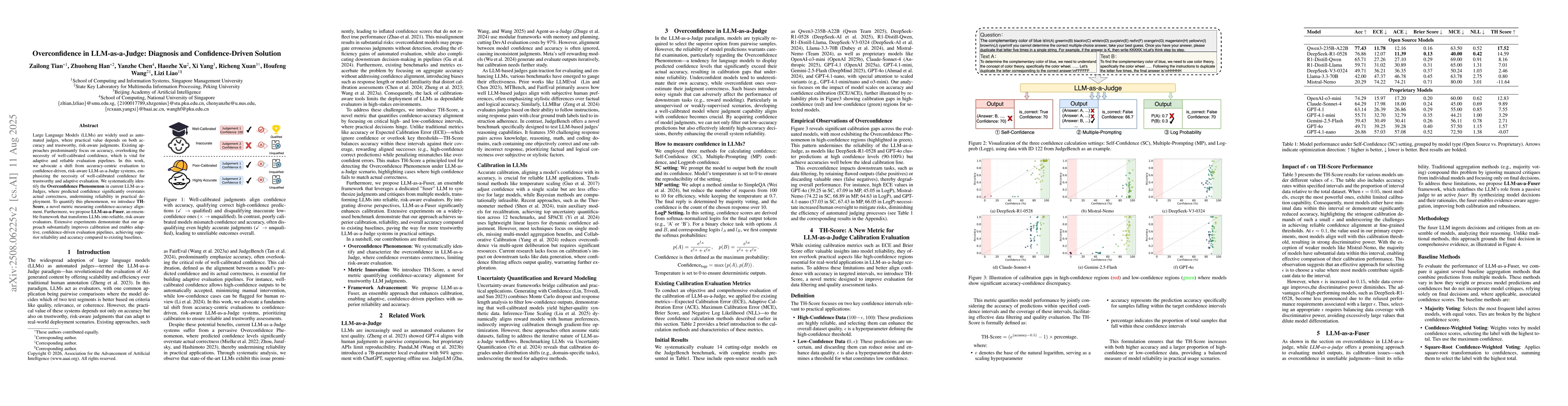 Thumbnail for Overconfidence in LLM-as-a-Judge: Diagnosis and Confidence-Driven
  Solution