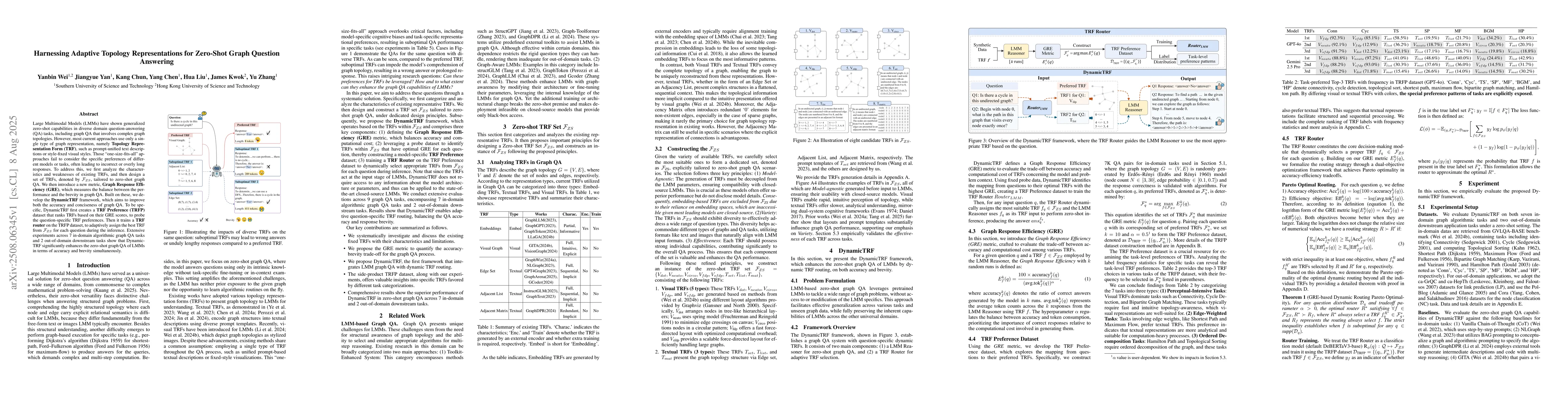Thumbnail for Harnessing Adaptive Topology Representations for Zero-Shot Graph
  Question Answering