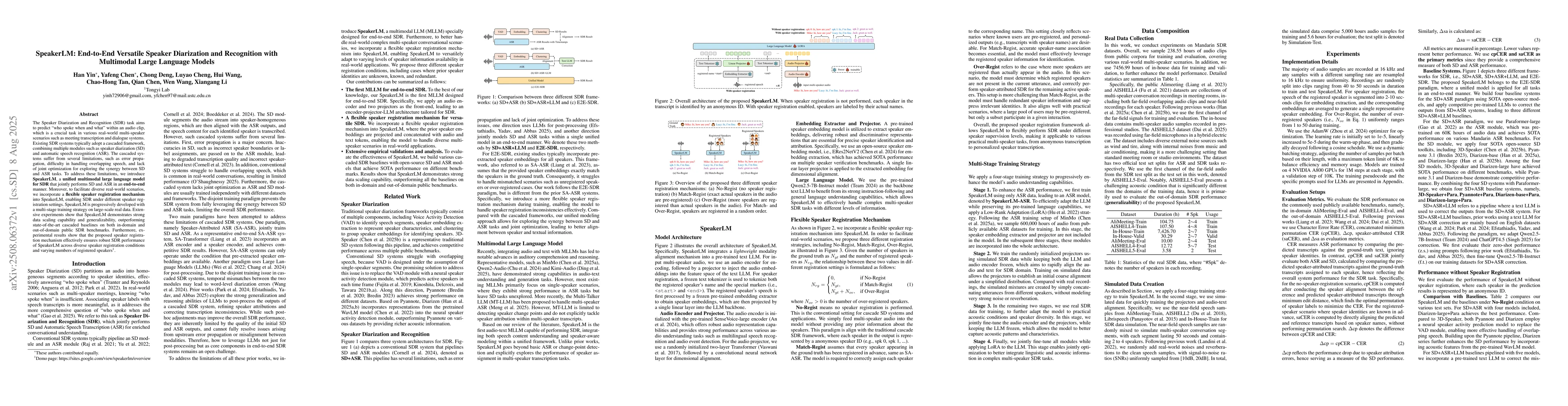 Thumbnail for SpeakerLM: End-to-End Versatile Speaker Diarization and Recognition with
  Multimodal Large Language Models