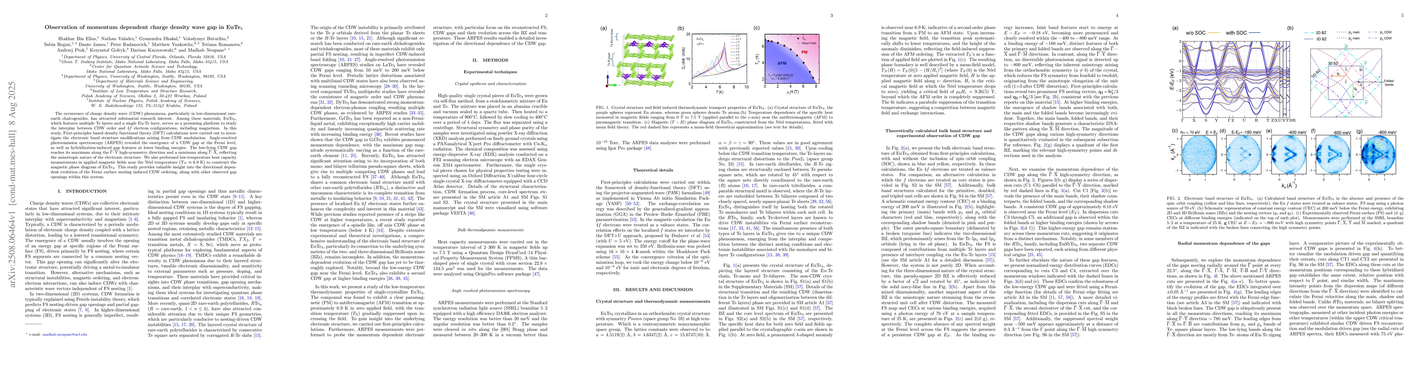 Thumbnail for Observation of momentum dependent charge density wave gap in EuTe4