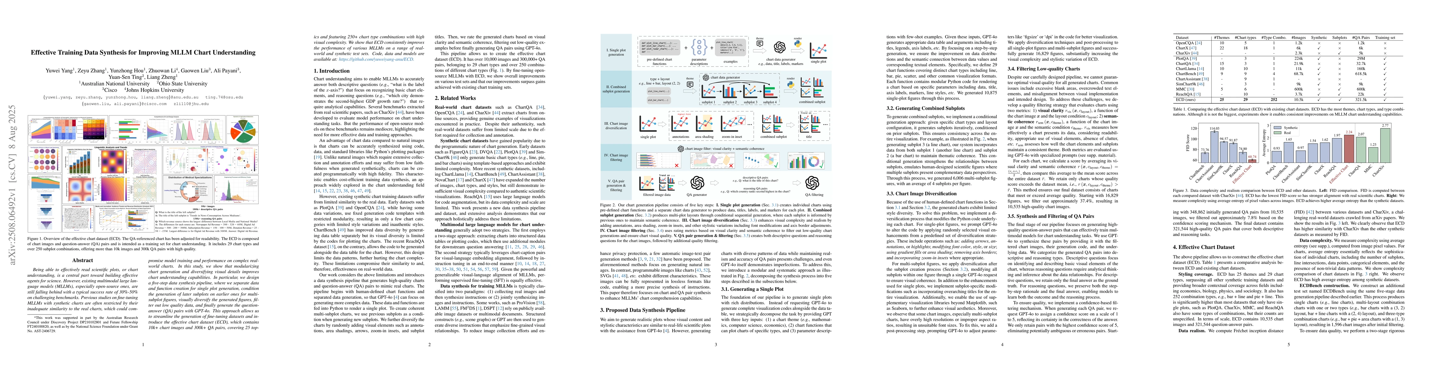 Thumbnail for Effective Training Data Synthesis for Improving MLLM Chart Understanding