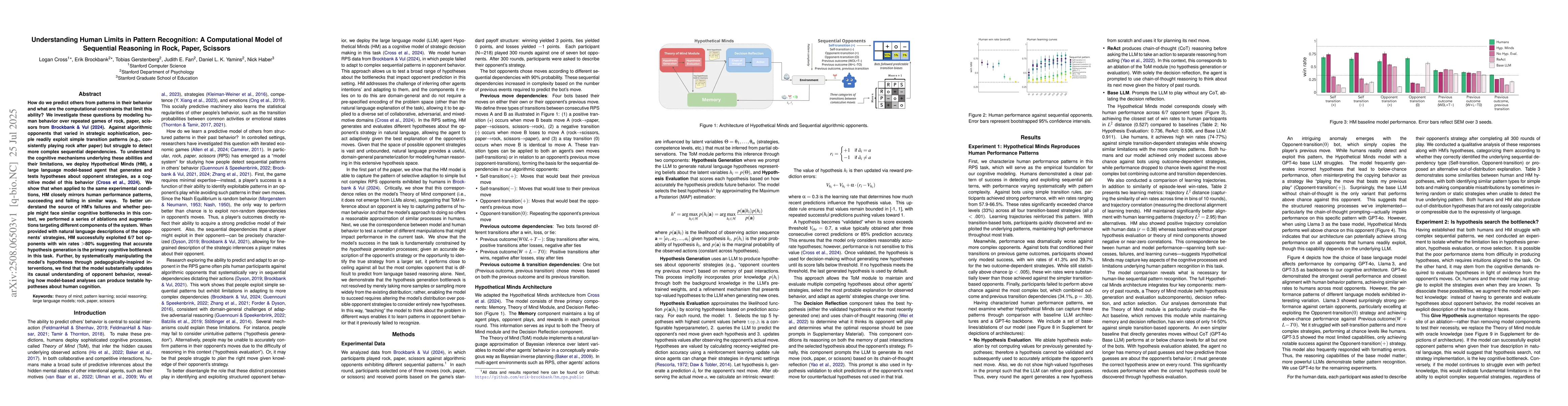 Thumbnail for Understanding Human Limits in Pattern Recognition: A Computational Model
  of Sequential Reasoning in Rock, Paper, Scissors