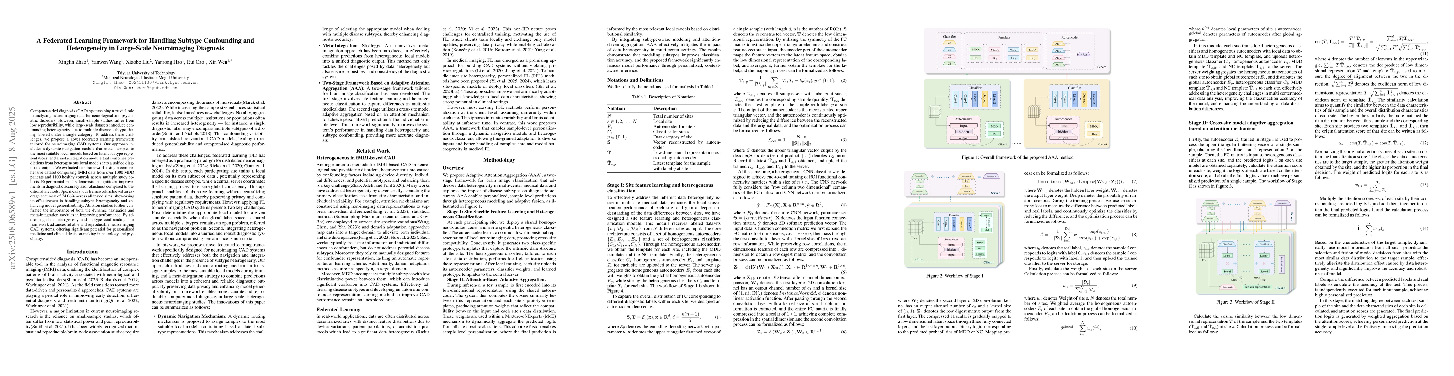 Thumbnail for A Federated Learning Framework for Handling Subtype Confounding and
  Heterogeneity in Large-Scale Neuroimaging Diagnosis