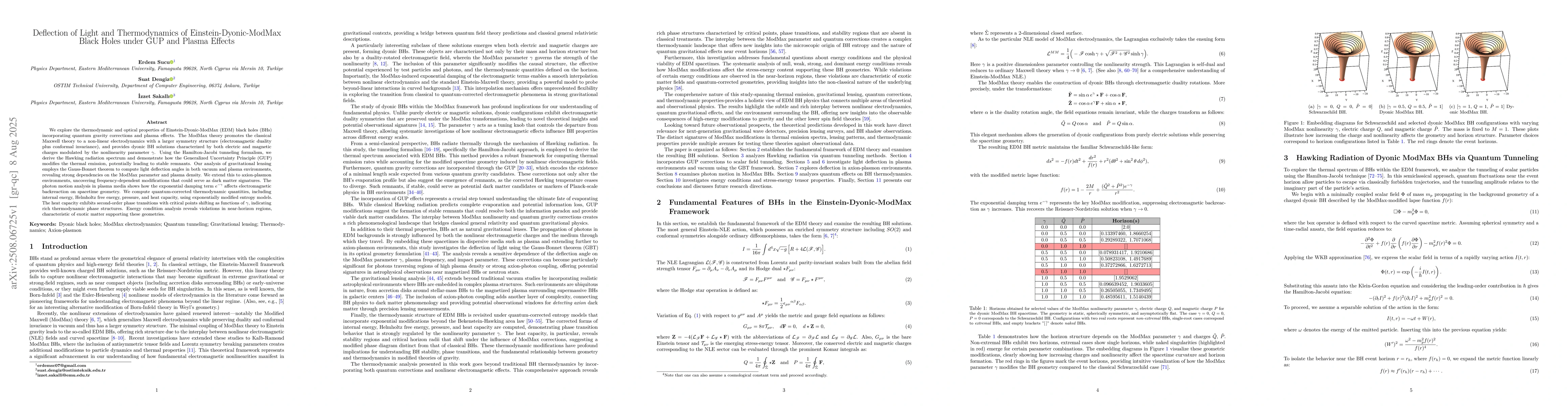 Thumbnail for Deflection of Light and Thermodynamics of Einstein-Dyonic-ModMax Black
  Holes under GUP and Plasma Effects