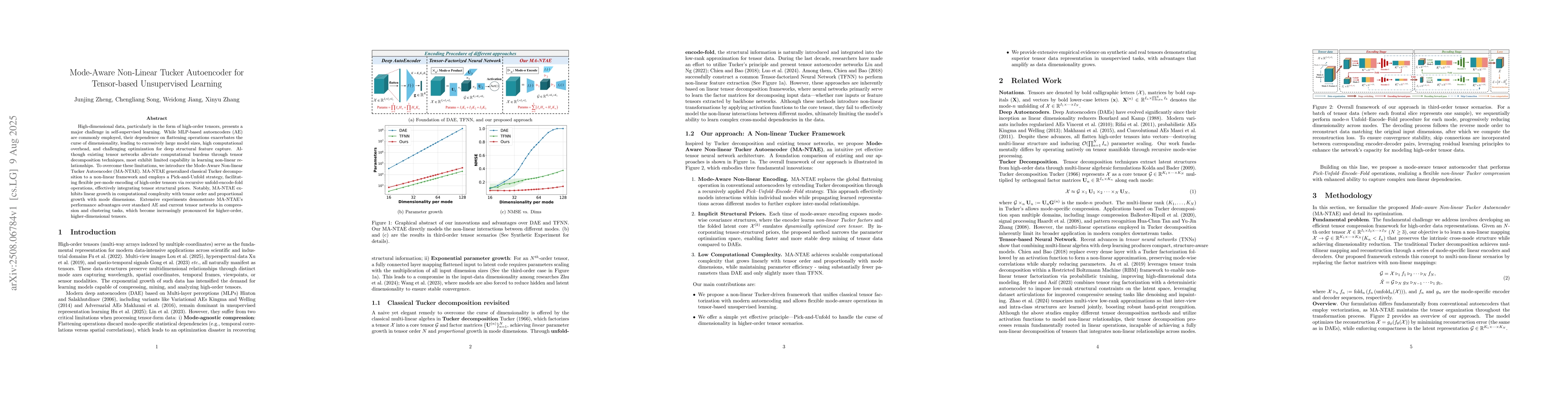 Thumbnail for Mode-Aware Non-Linear Tucker Autoencoder for Tensor-based Unsupervised
  Learning