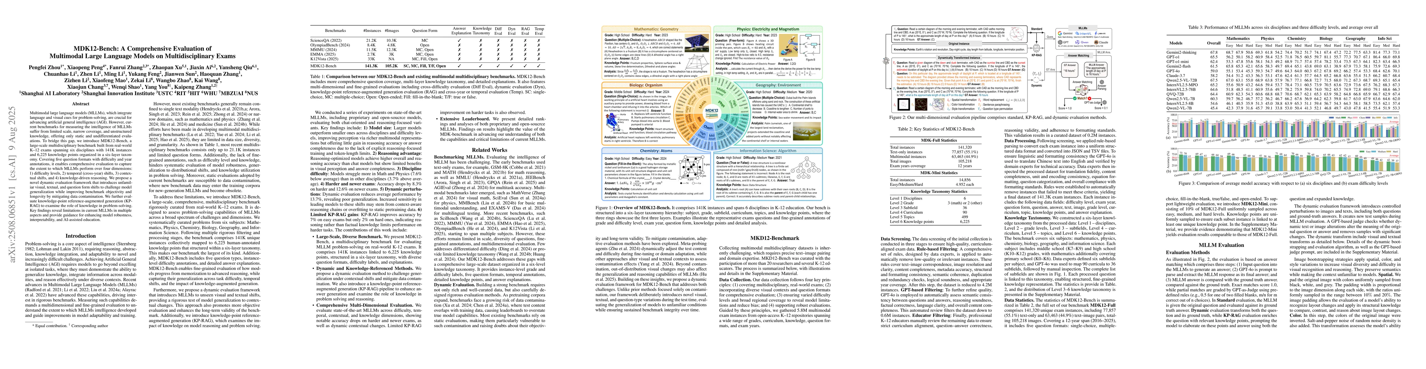 Thumbnail for MDK12-Bench: A Comprehensive Evaluation of Multimodal Large Language
  Models on Multidisciplinary Exams
