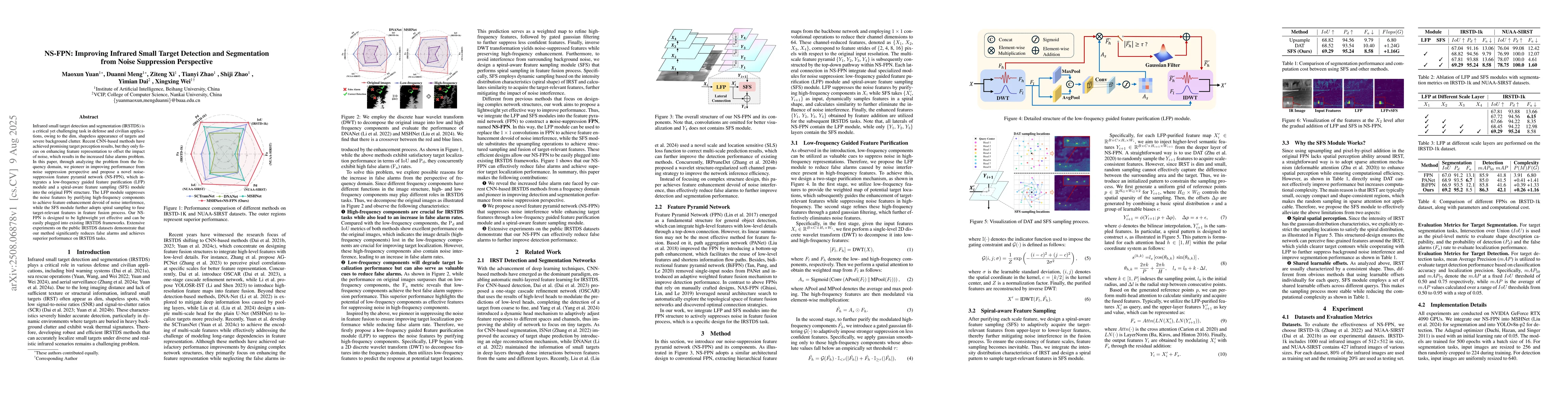 Thumbnail for NS-FPN: Improving Infrared Small Target Detection and Segmentation from
  Noise Suppression Perspective