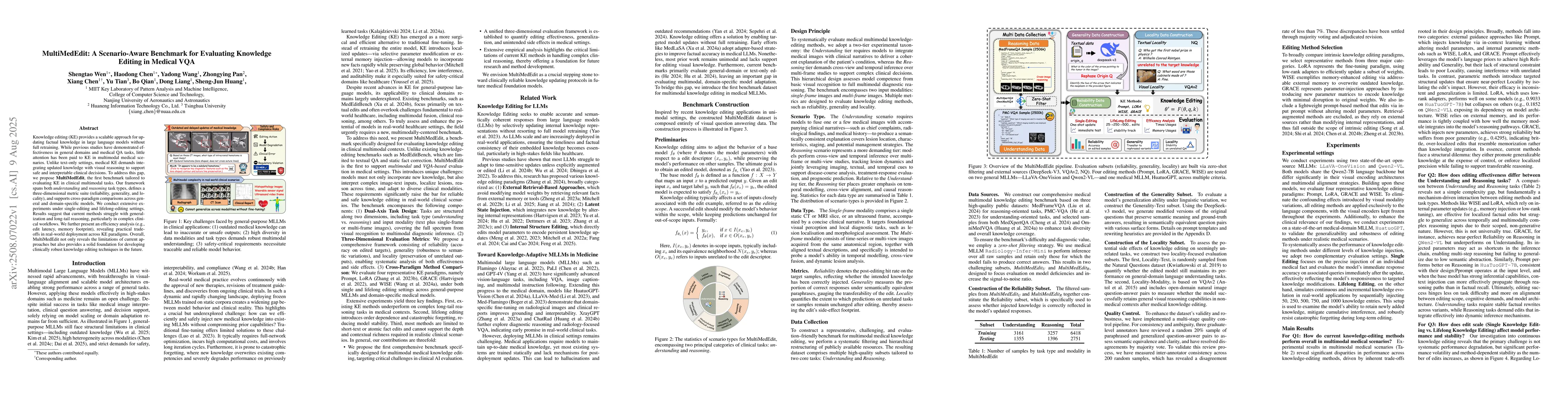 Thumbnail for MultiMedEdit: A Scenario-Aware Benchmark for Evaluating Knowledge
  Editing in Medical VQA