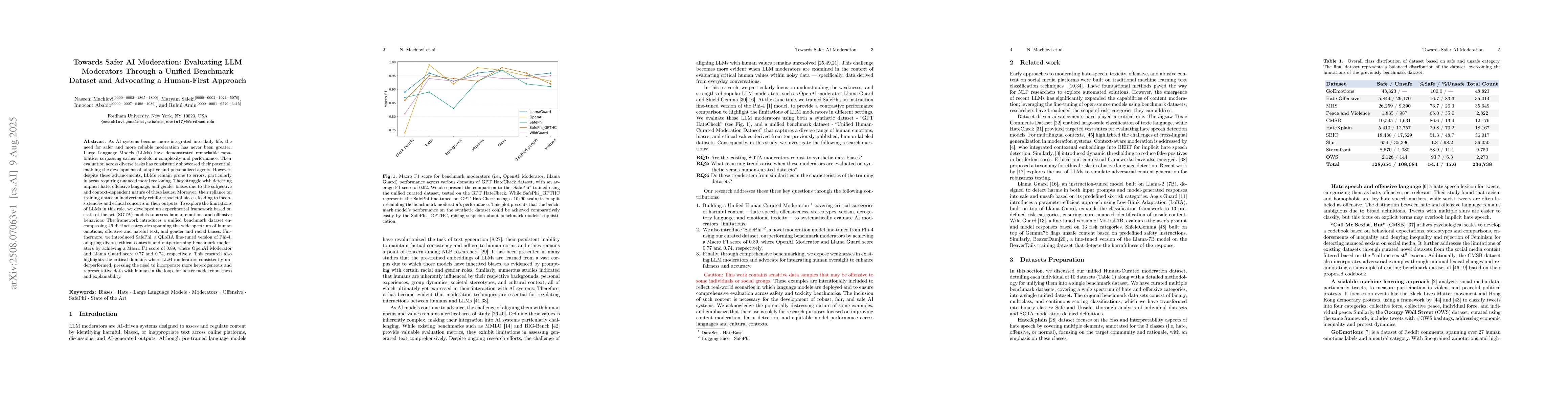 Thumbnail for Towards Safer AI Moderation: Evaluating LLM Moderators Through a Unified
  Benchmark Dataset and Advocating a Human-First Approach
