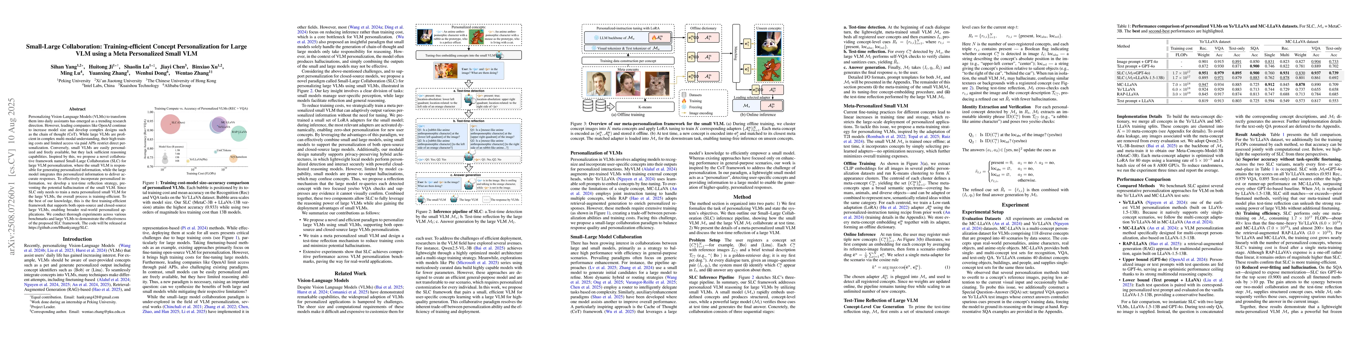Thumbnail for Small-Large Collaboration: Training-efficient Concept Personalization
  for Large VLM using a Meta Personalized Small VLM