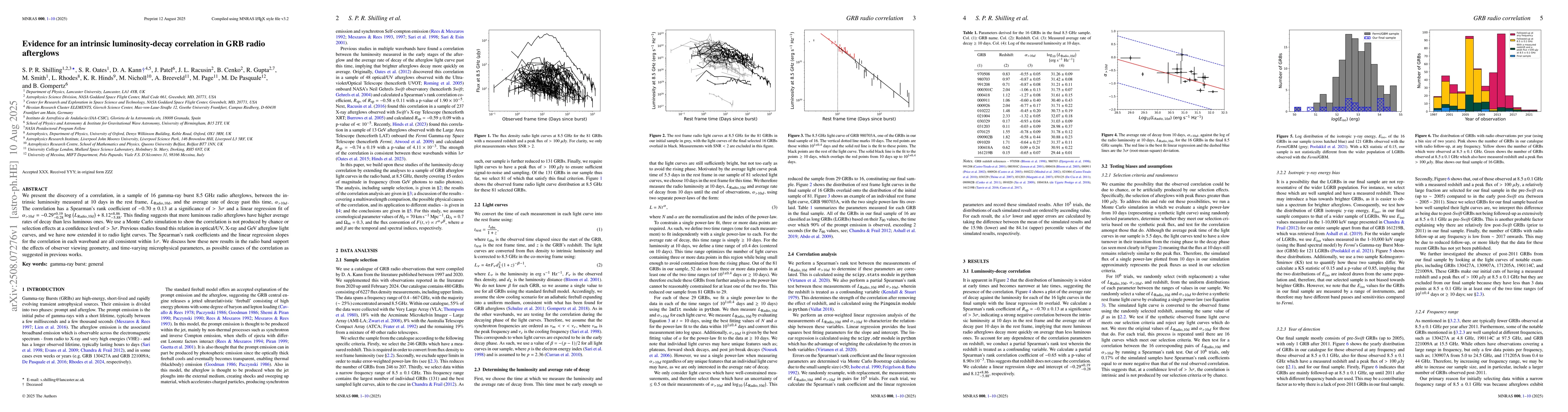 Thumbnail for Evidence for an intrinsic luminosity-decay correlation in GRB radio
  afterglows