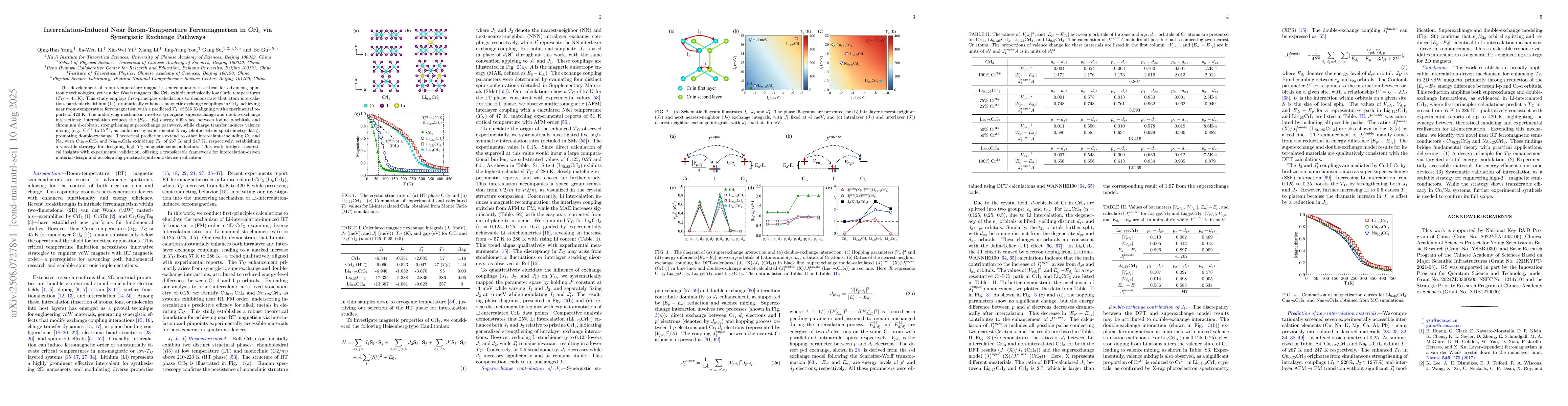 Thumbnail for Intercalation-Induced Near Room-Temperature Ferromagnetism in CrI3 via
  Synergistic Exchange Pathways