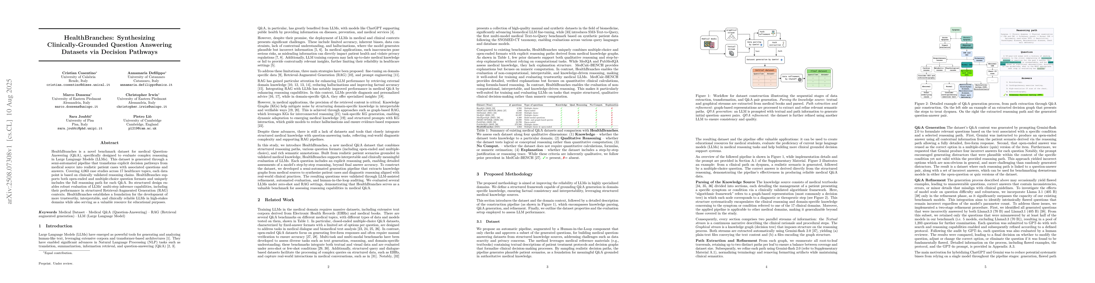 Thumbnail for HealthBranches: Synthesizing Clinically-Grounded Question Answering
  Datasets via Decision Pathways