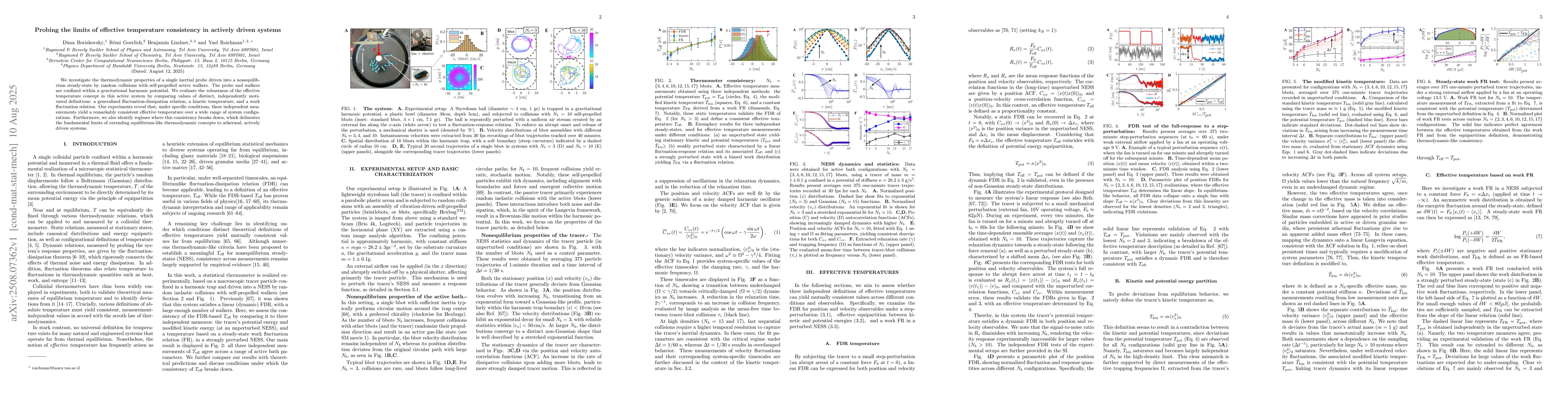 Thumbnail for Probing the limits of effective temperature consistency in actively
  driven systems