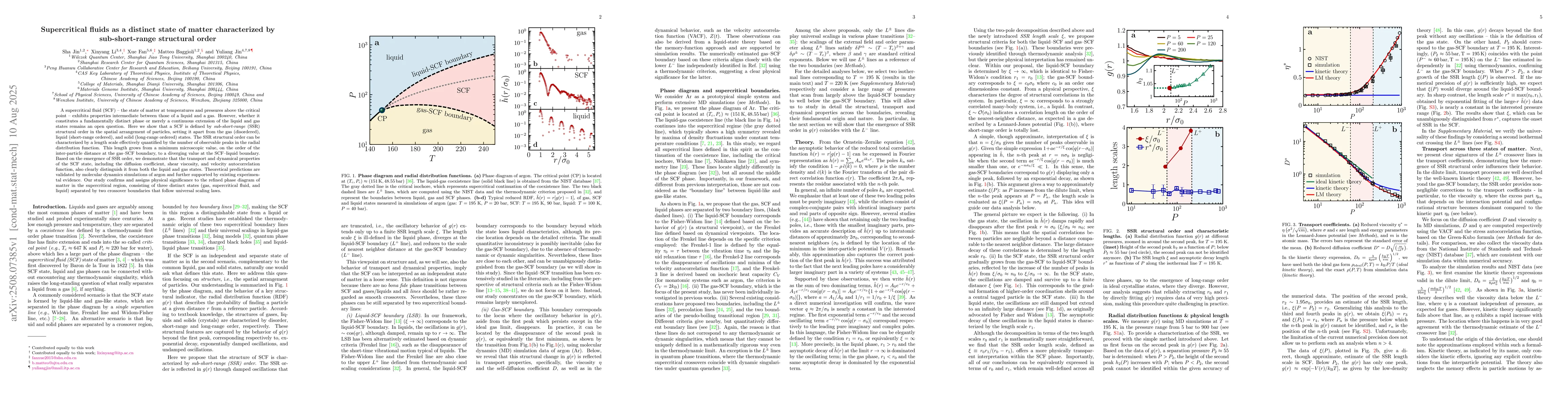 Thumbnail for Supercritical fluids as a distinct state of matter characterized by
  sub-short-range structural order