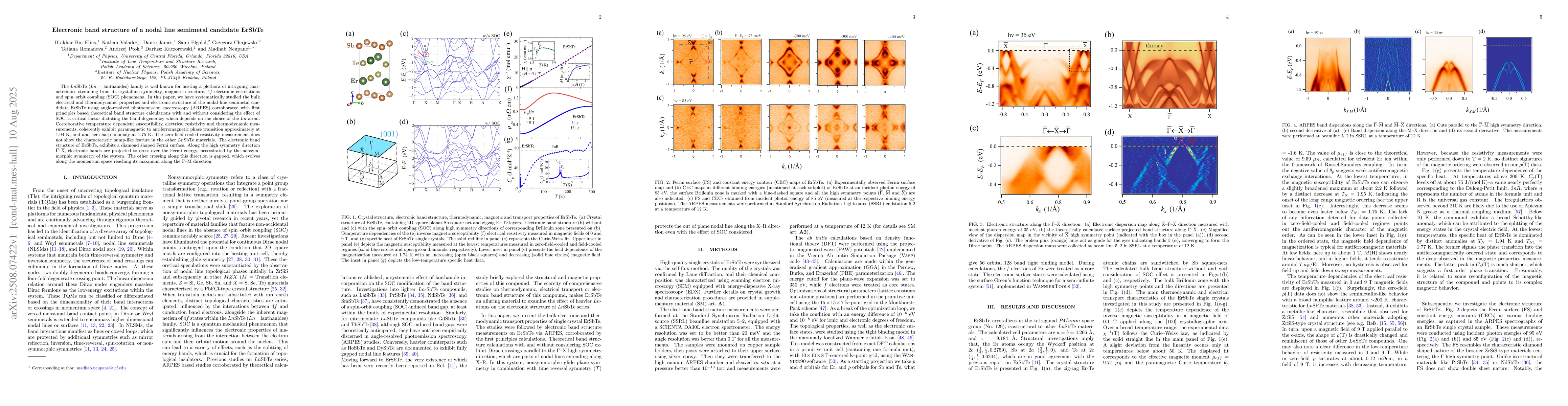 Thumbnail for Electronic band structure of a nodal line semimetal candidate ErSbTe