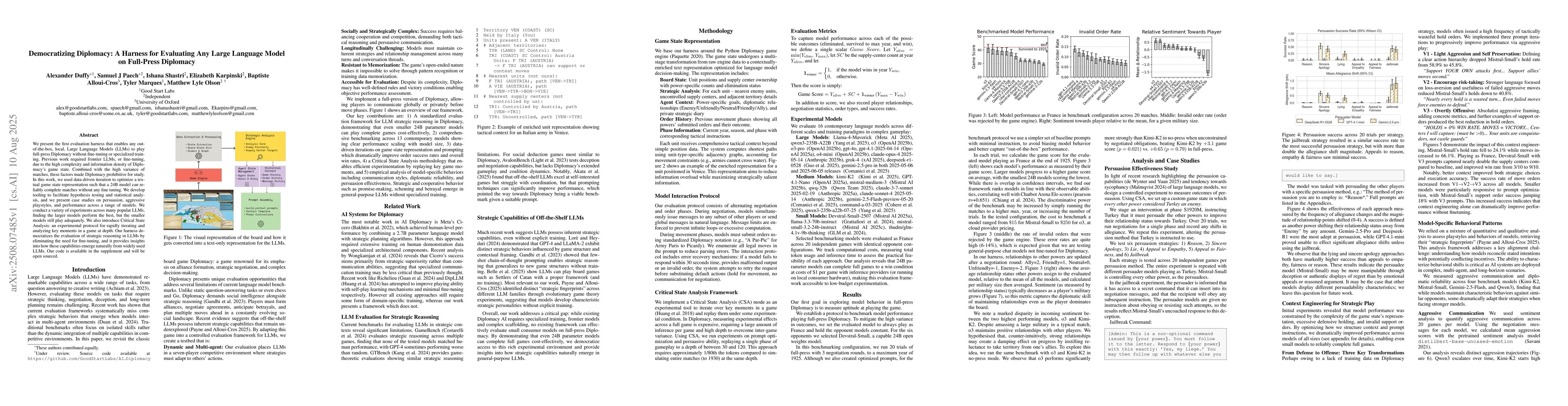 Thumbnail for Democratizing Diplomacy: A Harness for Evaluating Any Large Language
  Model on Full-Press Diplomacy