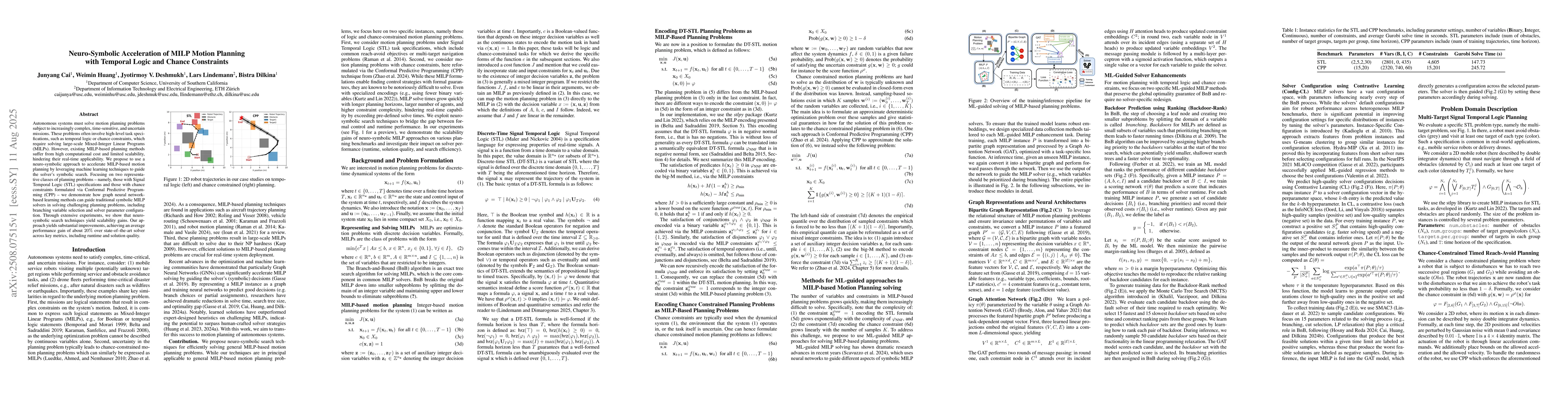 Thumbnail for Neuro-Symbolic Acceleration of MILP Motion Planning with Temporal Logic
  and Chance Constraints