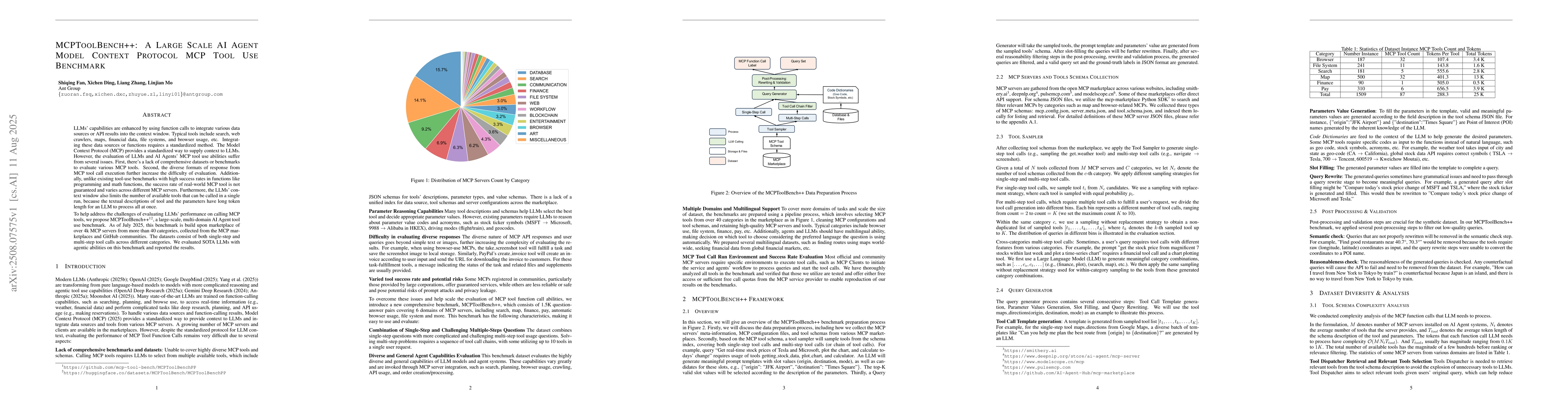 Thumbnail for MCPToolBench++: A Large Scale AI Agent Model Context Protocol MCP Tool
  Use Benchmark