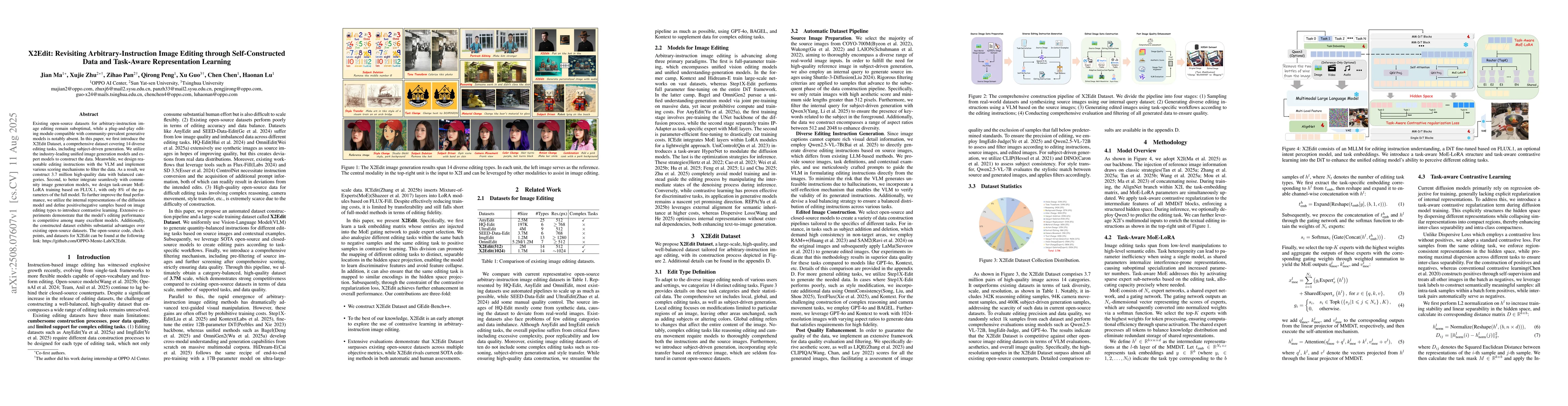 Thumbnail for X2Edit: Revisiting Arbitrary-Instruction Image Editing through
  Self-Constructed Data and Task-Aware Representation Learning
