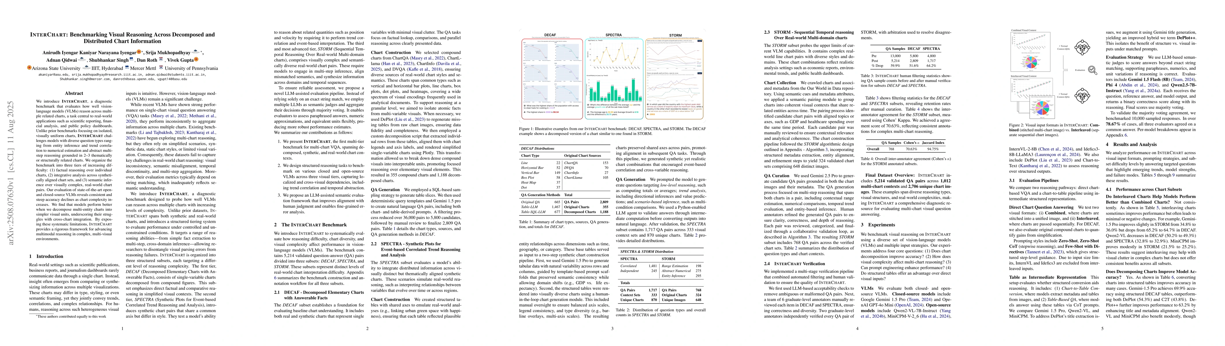 Thumbnail for InterChart: Benchmarking Visual Reasoning Across Decomposed and
  Distributed Chart Information