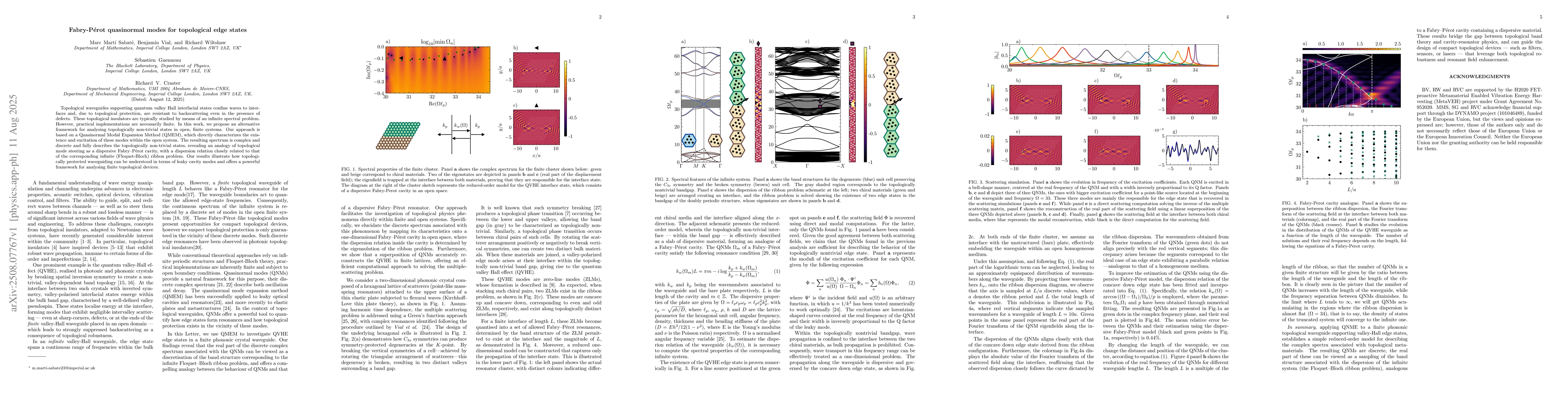 Thumbnail for Fabry-Pérot quasinormal modes for topological edge states