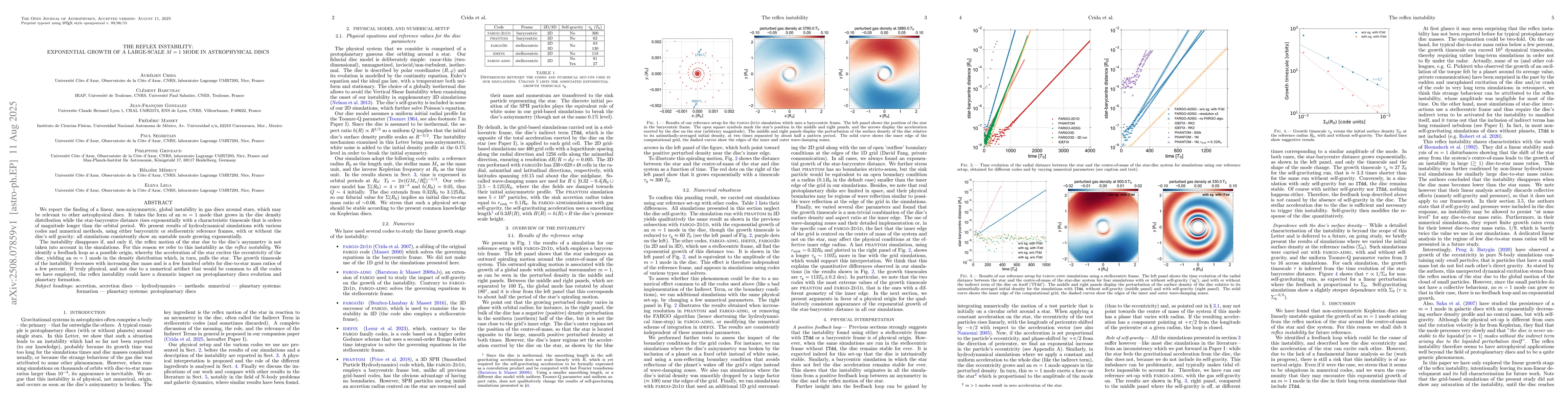 Thumbnail for The reflex instability: exponential growth of a large-scale $m=1$ mode
  in astrophysical discs