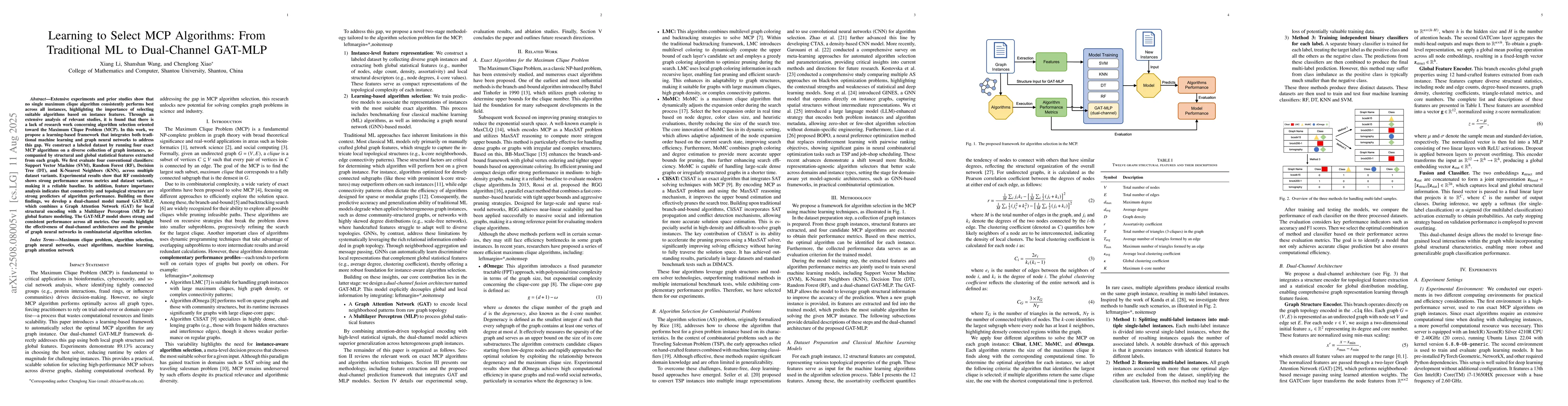 Thumbnail for Learning to Select MCP Algorithms: From Traditional ML to Dual-Channel
  GAT-MLP
