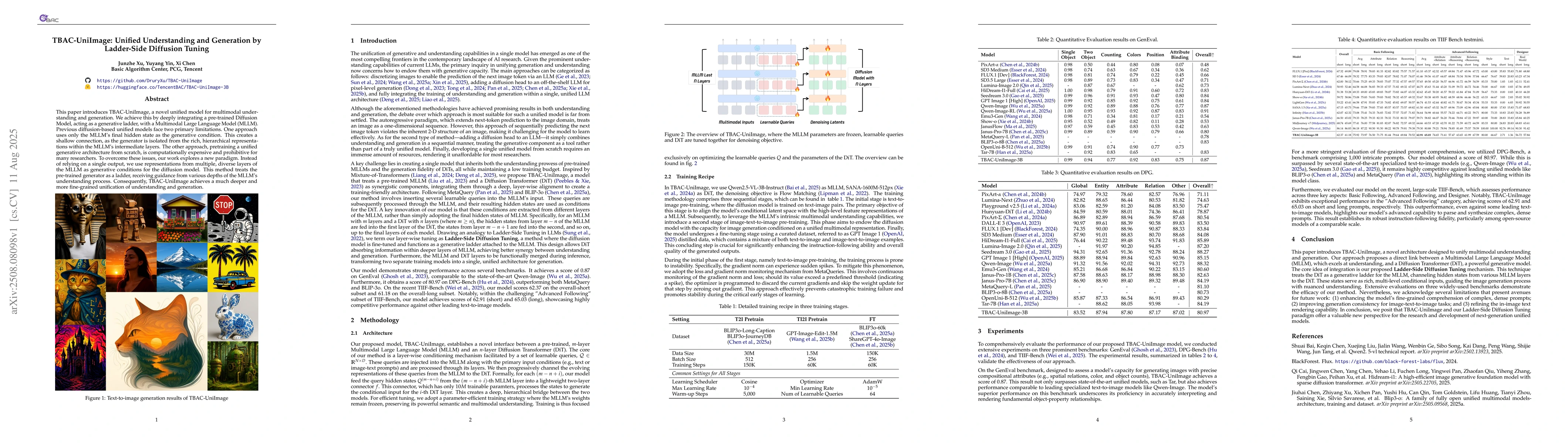 Thumbnail for TBAC-UniImage: Unified Understanding and Generation by Ladder-Side
  Diffusion Tuning