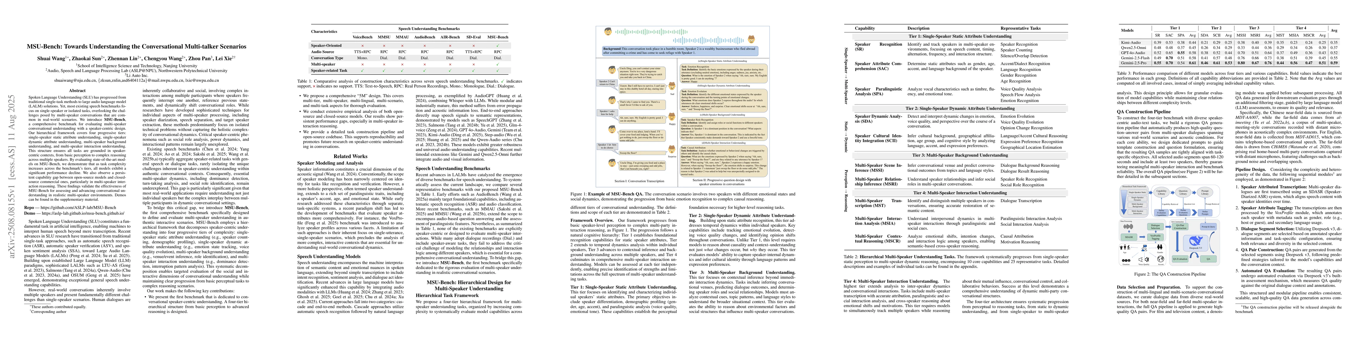 Thumbnail for MSU-Bench: Towards Understanding the Conversational Multi-talker
  Scenarios