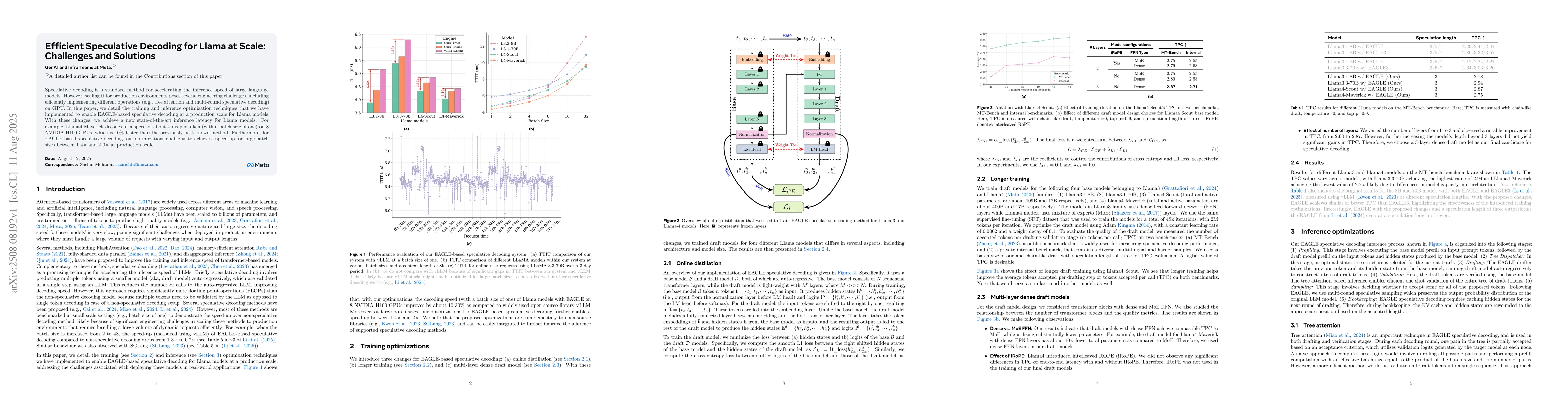 Thumbnail for Efficient Speculative Decoding for Llama at Scale: Challenges and
  Solutions