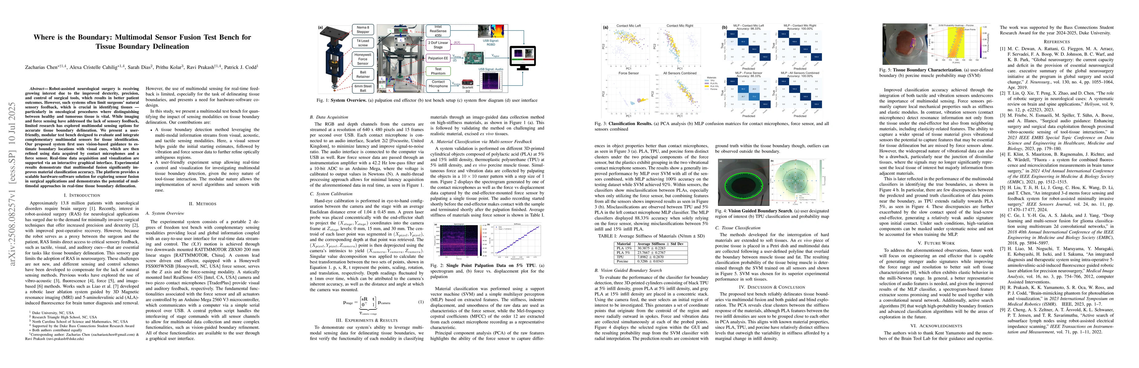 Thumbnail for Where is the Boundary: Multimodal Sensor Fusion Test Bench for Tissue
  Boundary Delineation