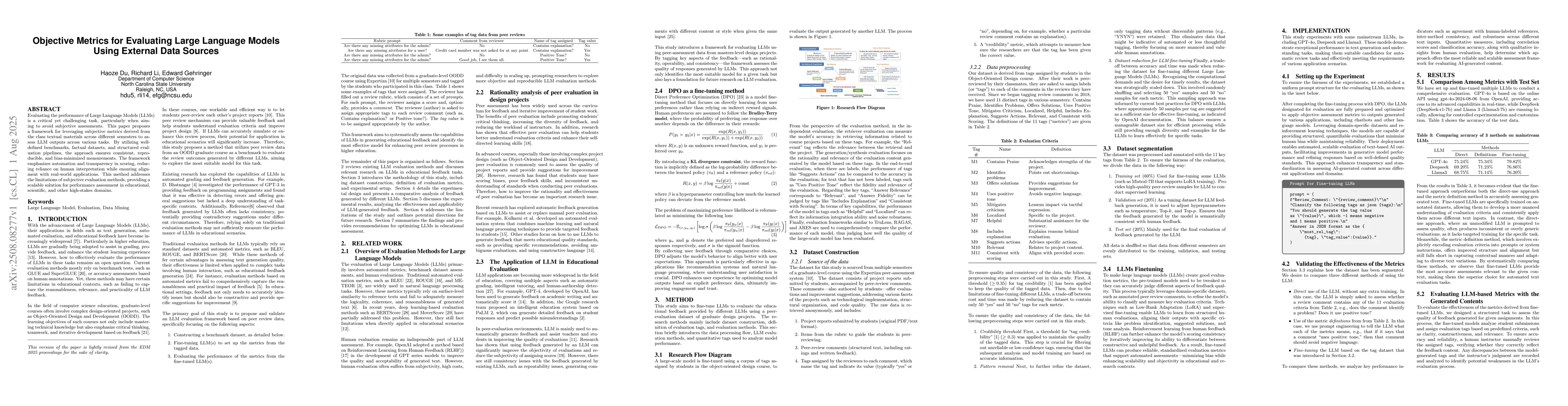 Thumbnail for Objective Metrics for Evaluating Large Language Models Using External
  Data Sources
