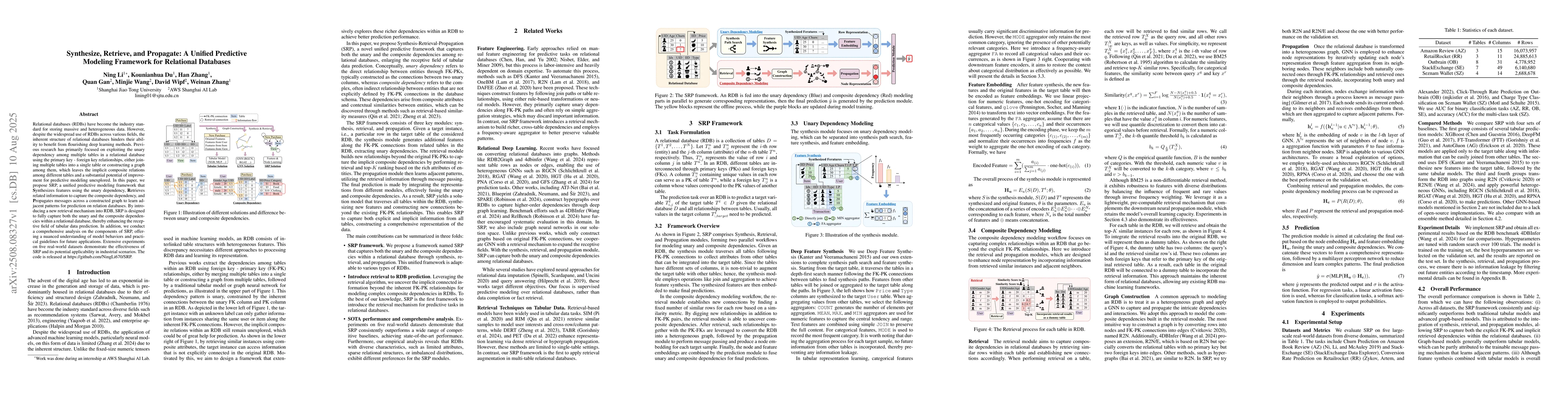 Thumbnail for Synthesize, Retrieve, and Propagate: A Unified Predictive Modeling
  Framework for Relational Databases
