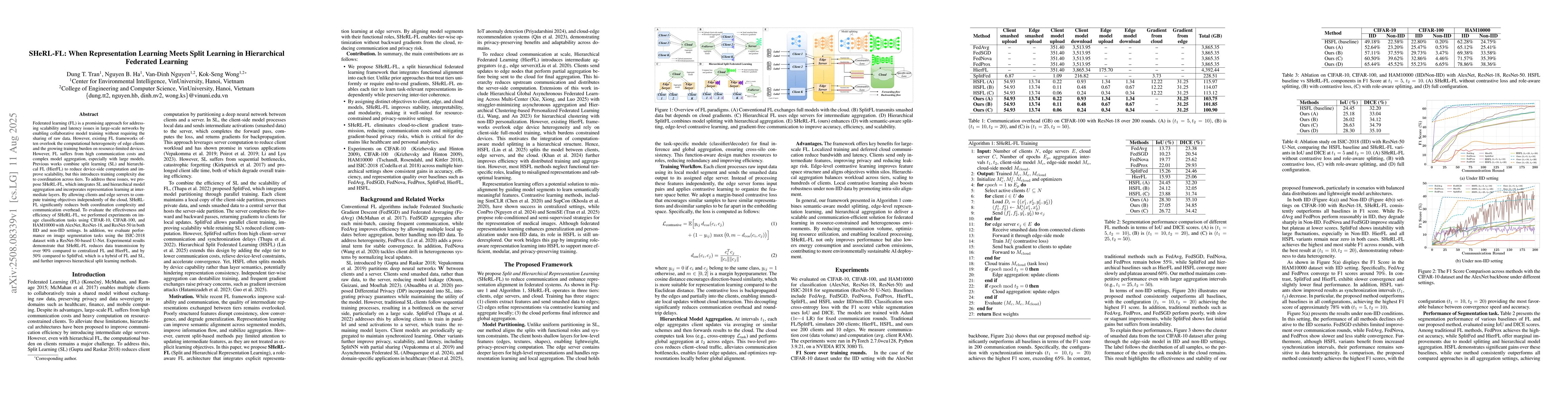 Thumbnail for SHeRL-FL: When Representation Learning Meets Split Learning in
  Hierarchical Federated Learning